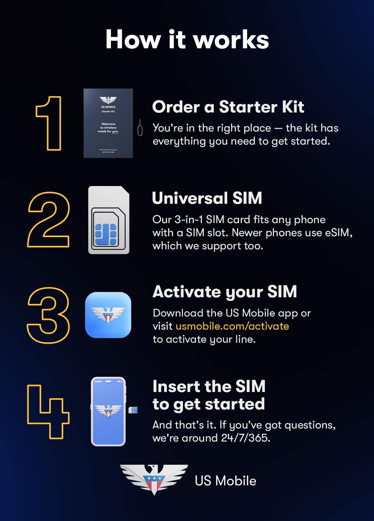 Prepaid SIM Card (US Mobile) - Custom Plans from $4/mo. Unlimited Plans from $17/mo.