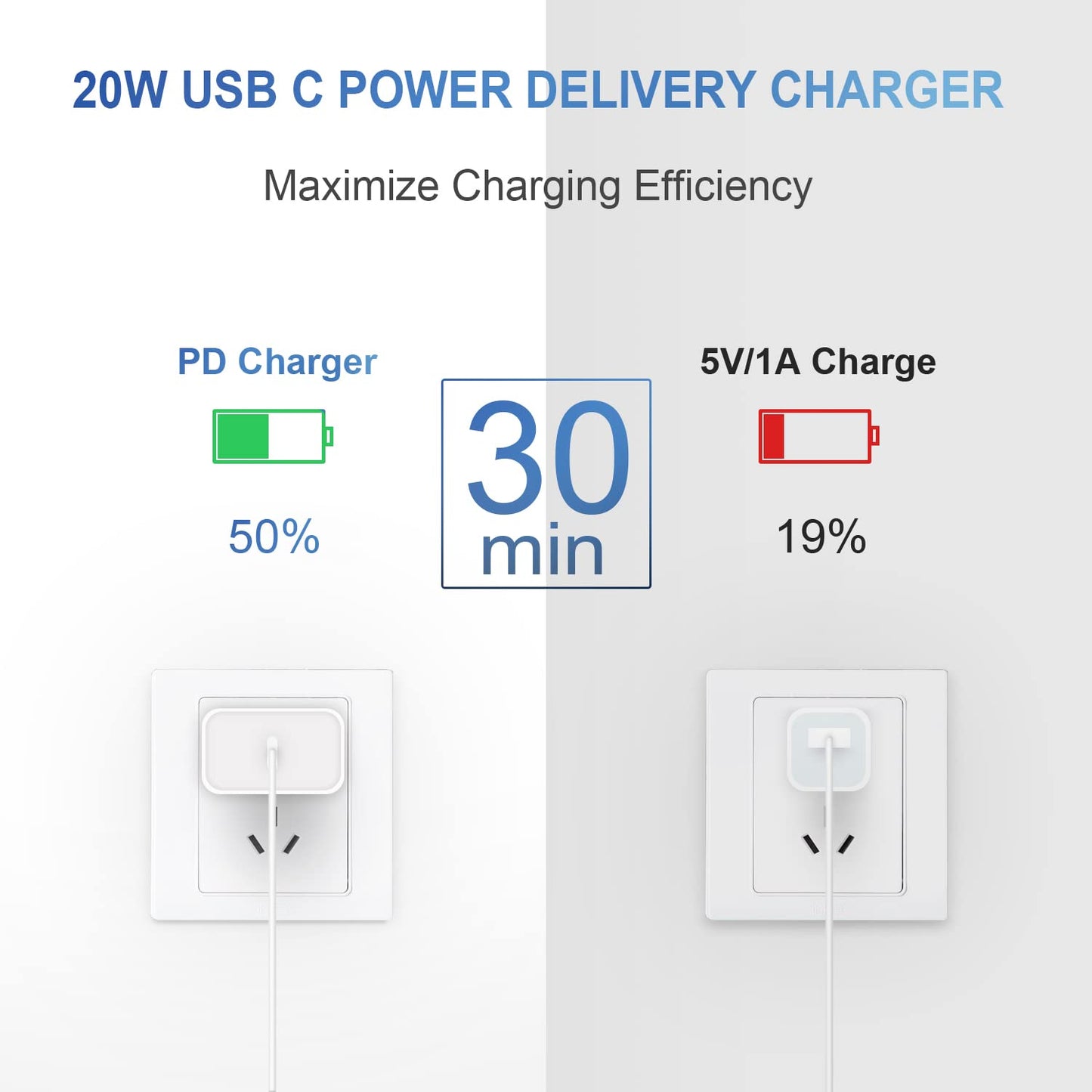iPhone Charger Fast Charging 10FT 20W USB C Charger Block Super Fast Charger Cable Compatible with iPhone14/14 Pro Max/13/13Pro/12/12 Pro/11,iPad(White