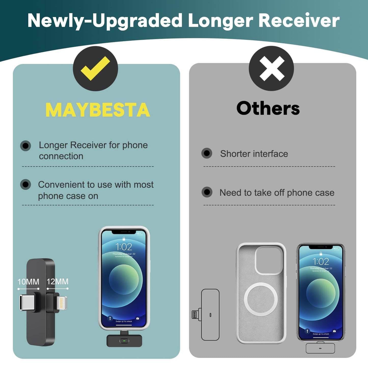 MAYBESTA Professional Wireless Lavalier Lapel Microphone for iPhone, iPad - Cordless Omnidirectional Condenser Recording Mic for Interview Video Podcast Vlog YouTube