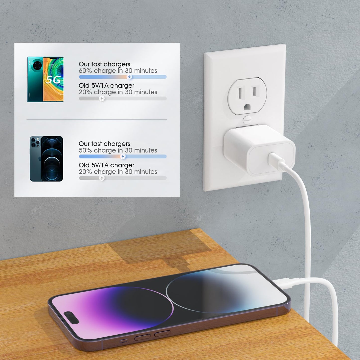 4Pack USB C Charger Block, 20W for Phone Fast Charger Wall Charger with PD 3.0, Compact Type C Power Adapter for Phone 16/15/14/13, Galaxy, Pixel, AirPods Pro (Arctic White)