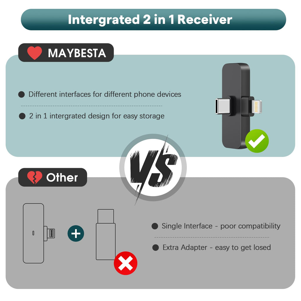 MAYBESTA Professional Wireless Lavalier Lapel Microphone for iPhone, iPad - Cordless Omnidirectional Condenser Recording Mic for Interview Video Podcast Vlog YouTube
