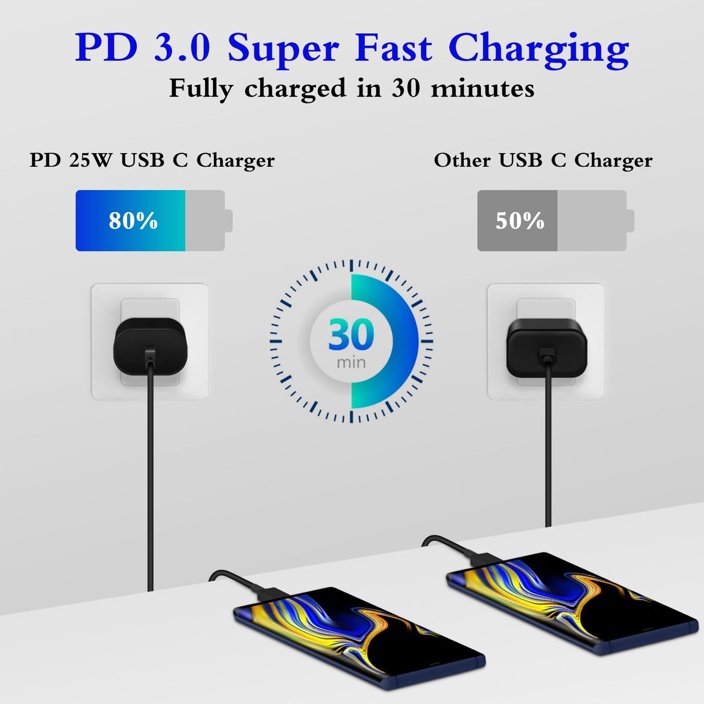 Type C Charger, 2-Pack 25W Type C Super Fast Charging Block with 6ft USB C Charger Cable Compatible with Galaxy S23 Ultra/S23+/S22/S21/S20/Phone 16/16 Plus/16 Pro Max/15/15 Pro Max/15 Plus-Black