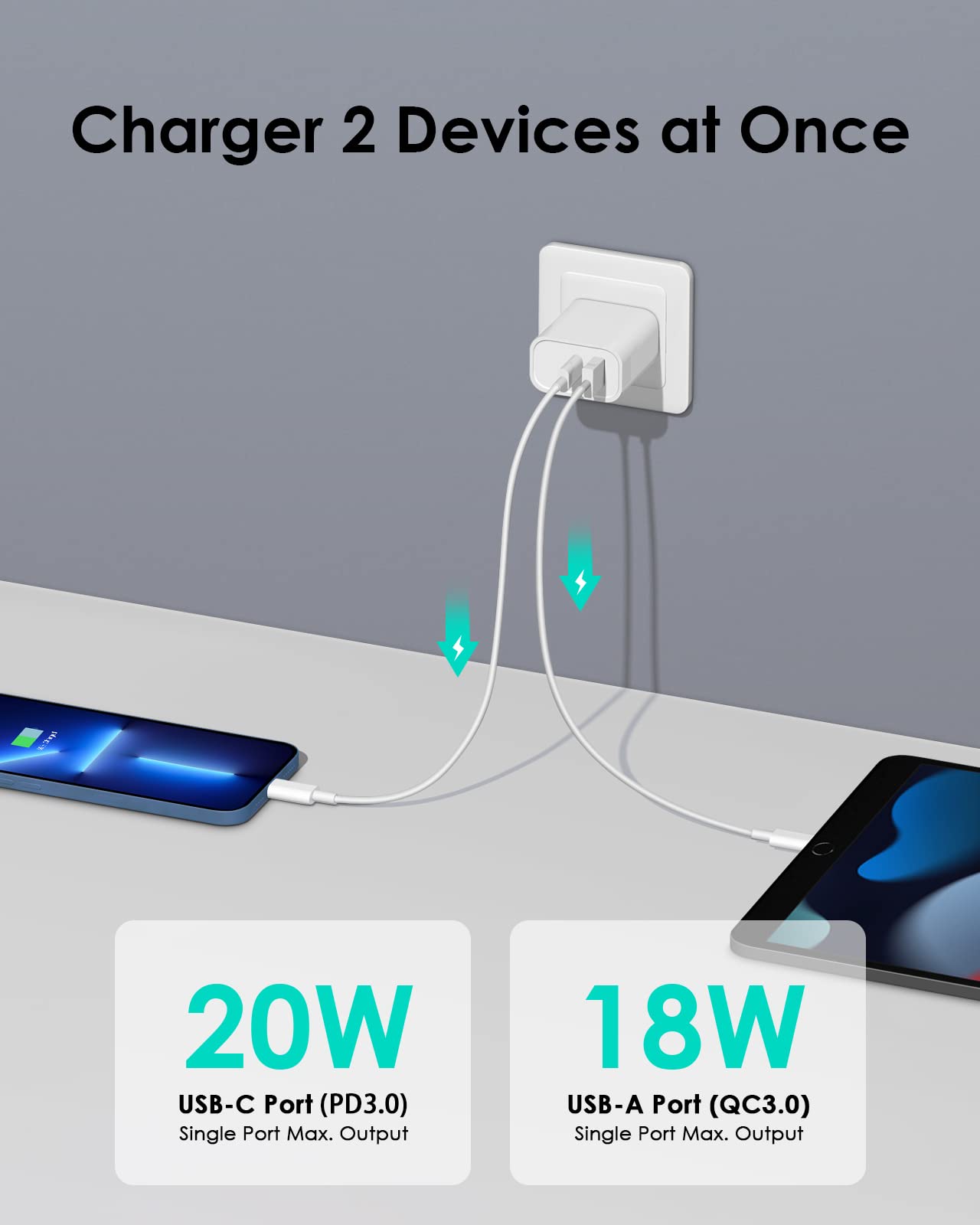 [4 Pack] USB C Charger Block Fast Charging Multiport Adpater [PD 20W USB-C & QC 3.0 USB-A Port] for IP 16/15/14/13/12/11/X/8, i Pad, Sam Sung, Google, Galaxy & More