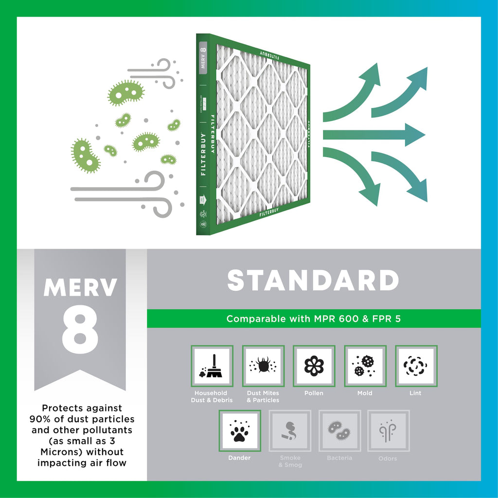16x25x1 Air Filter MERV 8 Dust Defense (4-Pack), Pleated HVAC AC Furnace Air Filters Replacement (Actual Size: 15.50 x 24.50 x 0.75 Inches)