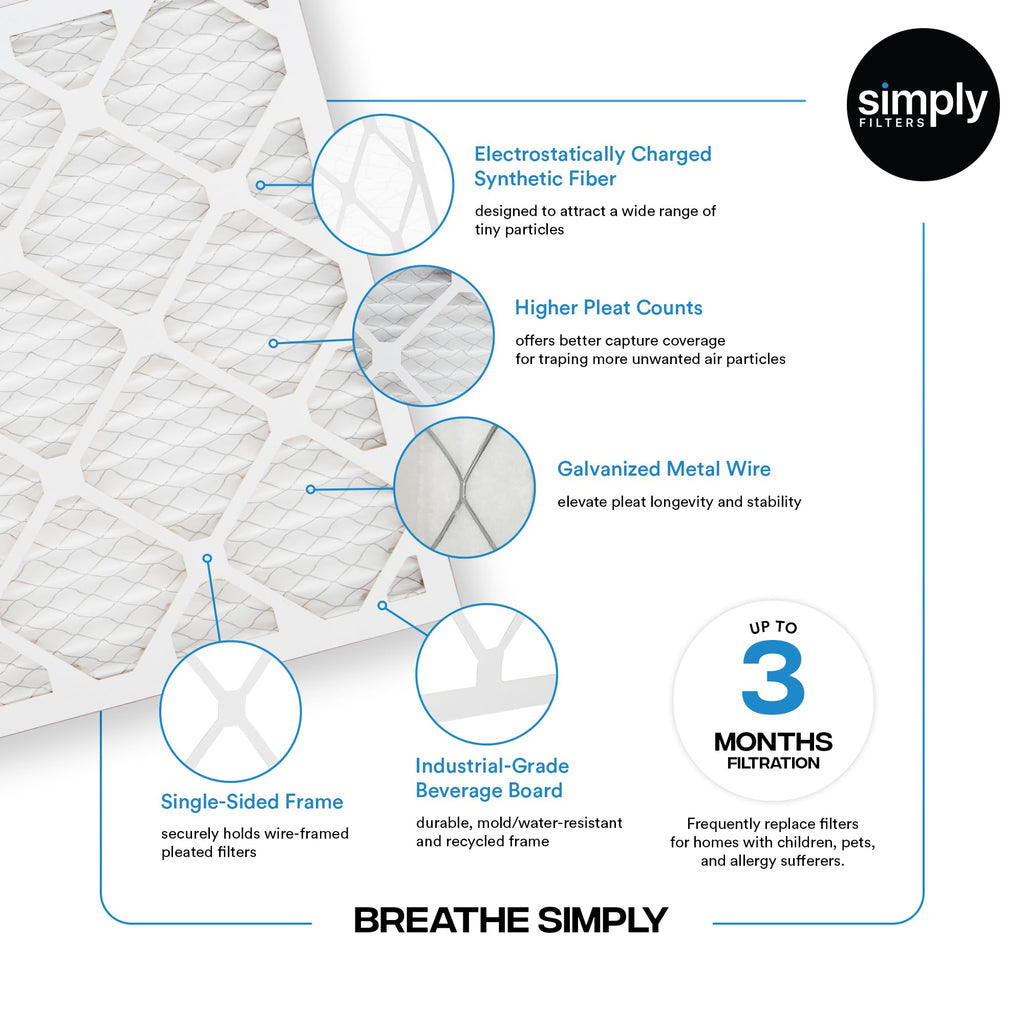 Simply 20x20x1 Air Filter, Merv 8, MPR 600, 6 Pack, Furnace Air Filter for HVAC (Actual Size: 19.75"x19.75"x0.75") DUST, Pet, & Allergy Control