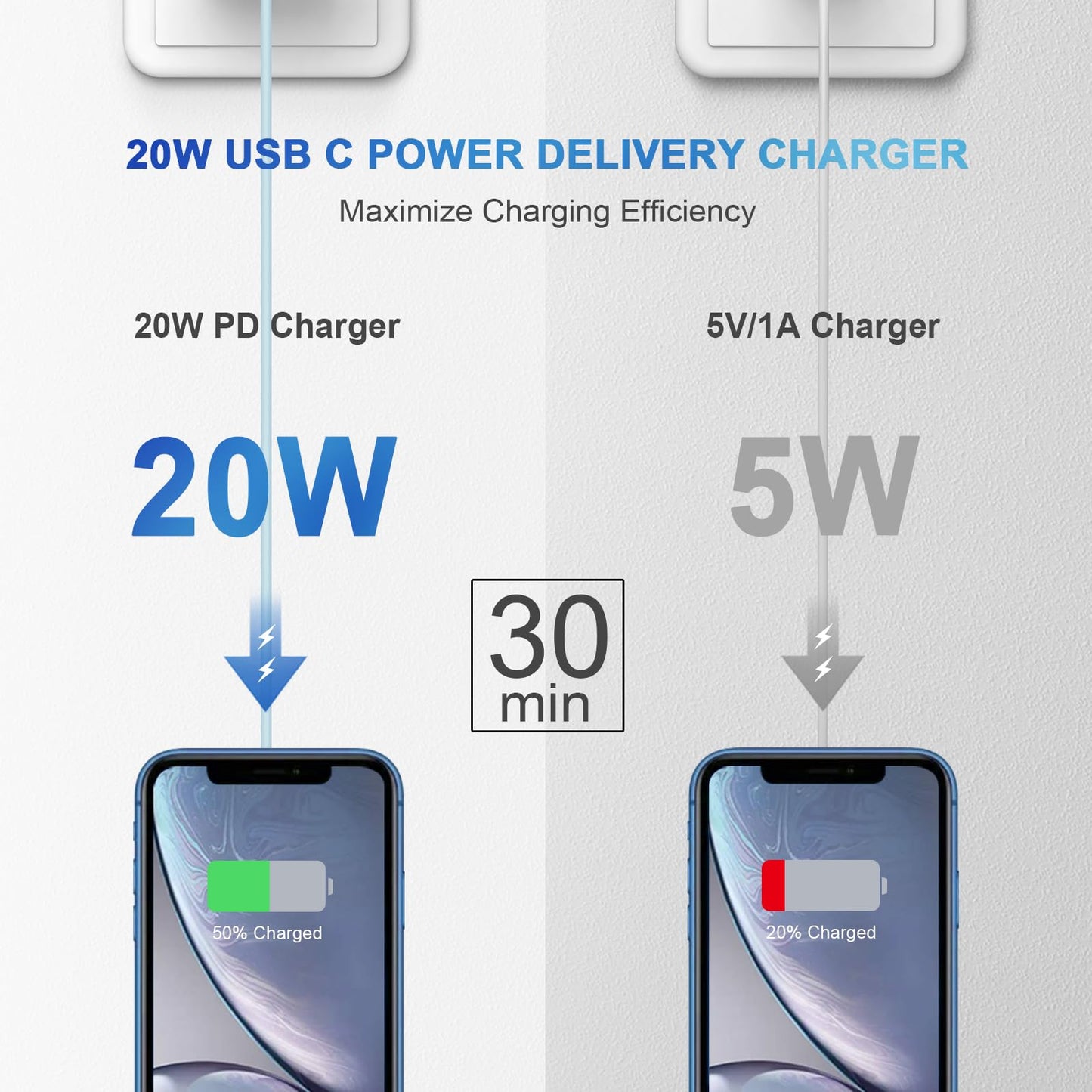 iPhone Charger Fast Charging USB C Charger Block Type C Charger iPad Charger with 6FT C Chargers Cord Compatible with iPhone14/14 Pro Max/13/13Pro/12/12 Pro/11,iPad(Blue)