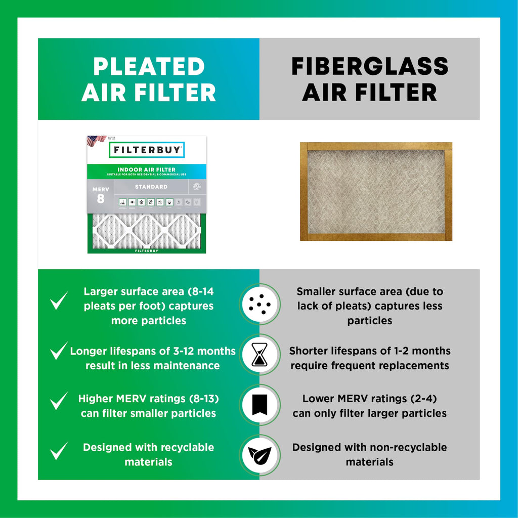 16x25x1 Air Filter MERV 8 Dust Defense (4-Pack), Pleated HVAC AC Furnace Air Filters Replacement (Actual Size: 15.50 x 24.50 x 0.75 Inches)