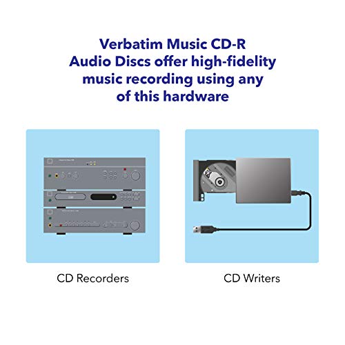 Verbatim Music CD-R 80 Minute 700 MB Blank Recordable Audio Discs 25pk Spindle, Silver