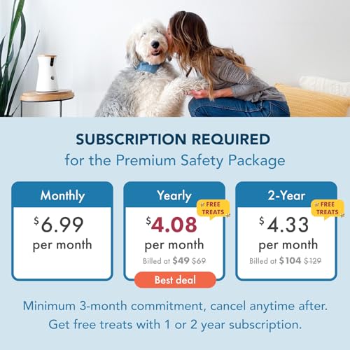 Furbo 360° Dog Camera w/Subscription [Premium Safety Package, 2023] Smart Camera Designed for Dogs, 360° View, Tracking, Treat toss, Barking Detection, Home Emergency alerts. Subscription Required