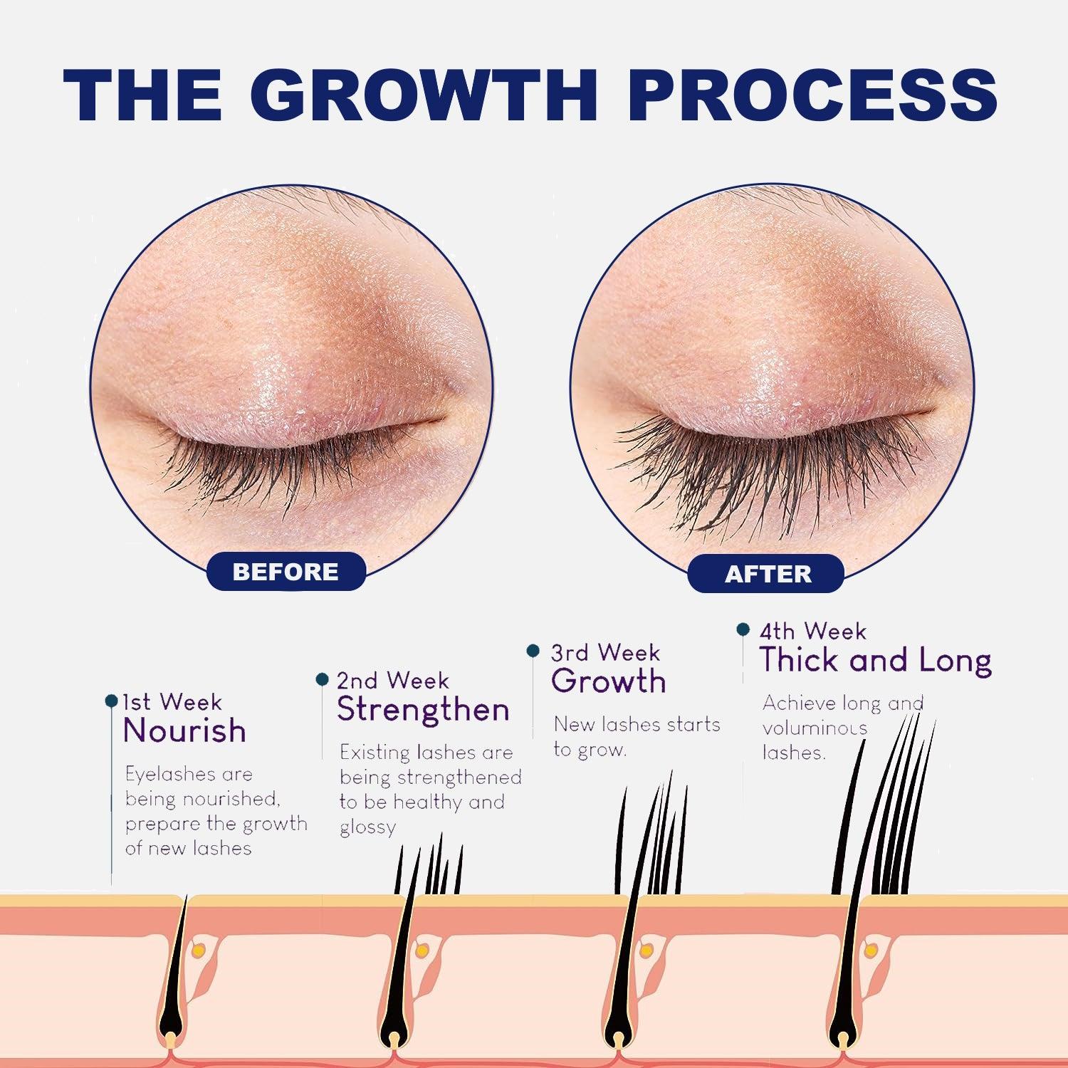 What Makes Your Eyelashes Grow - Lash Serum